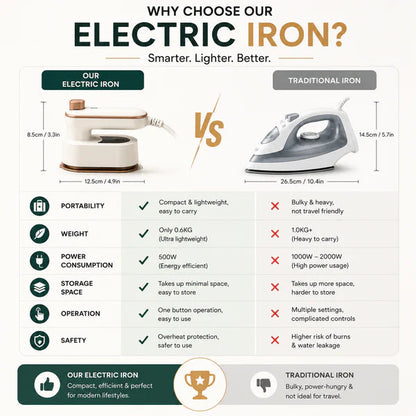 Portable Travel Steam Iron for Quick & Efficient Wrinkle Removal